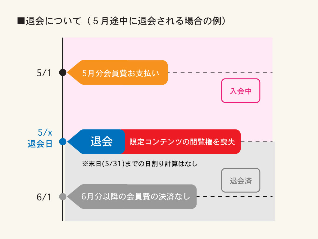 ファン ティア 退会